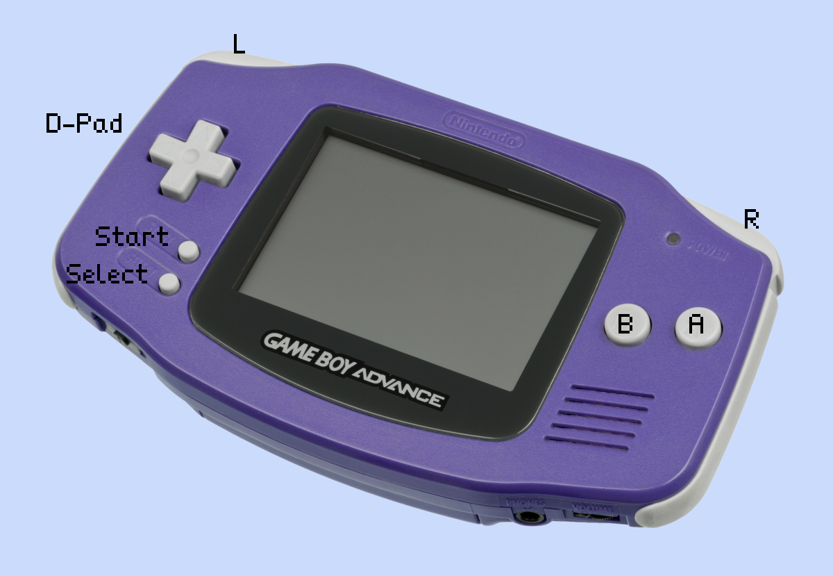 Diagram of the console with the buttons marked