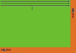 A diagram of the GBA's rendering order